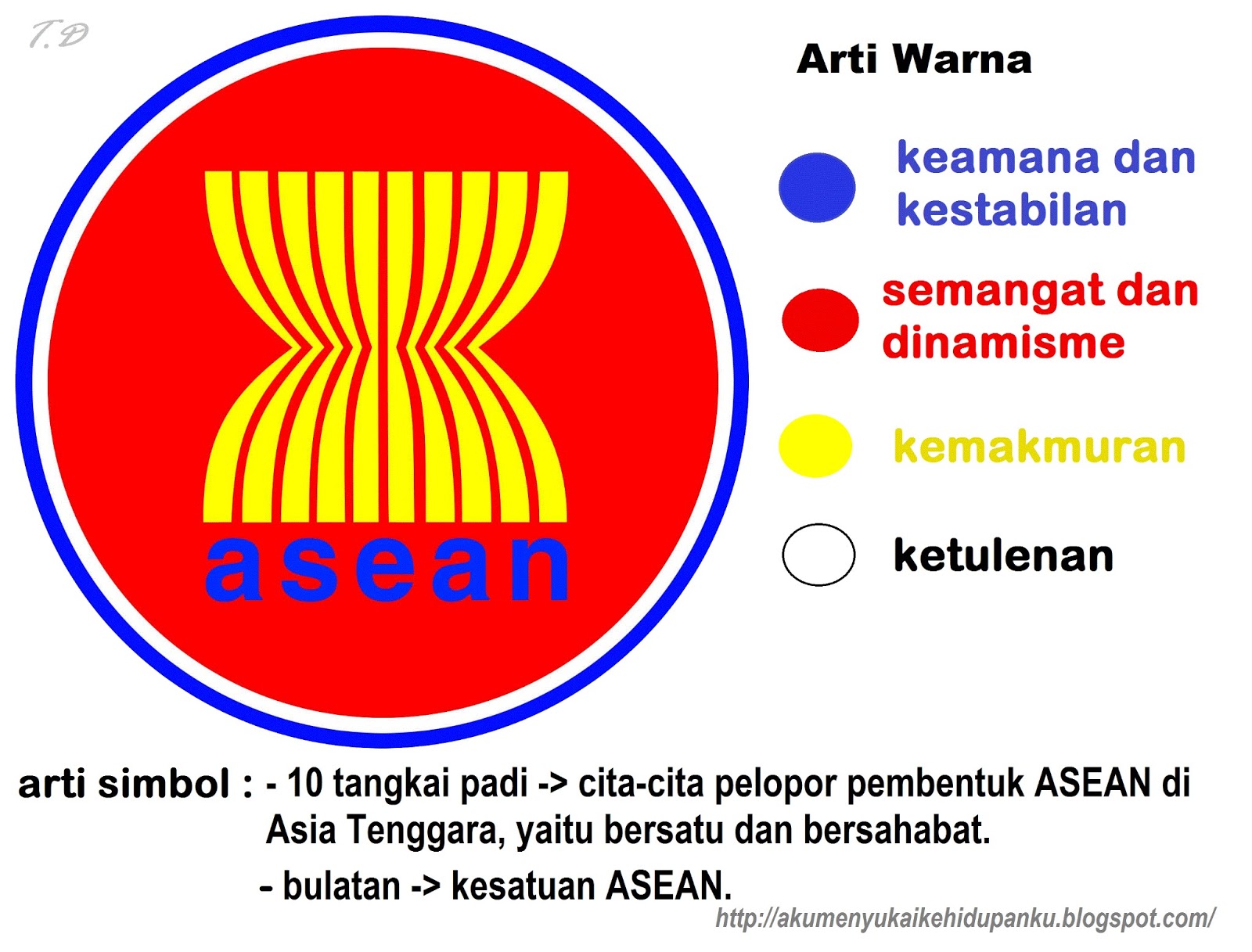 Sejarah ASEAN | donipengalaman9